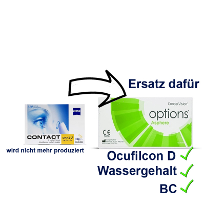 Ersatz für Zeiss Contact Day 30 Spheric. Options Asphere Monatslinsen mit den selben Parametern
