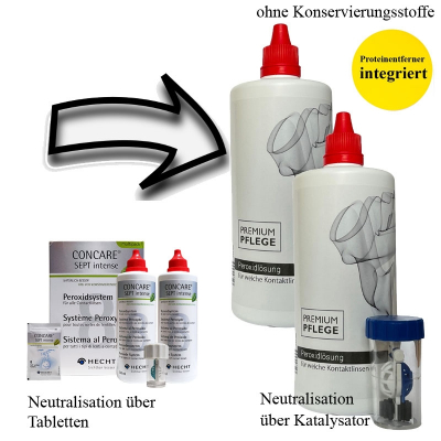 Ersatz für Concare Sept Intense  --- Premium Pflege Peroxid 2x360ml / 2 Behälter
