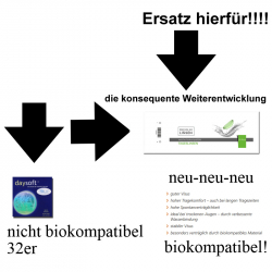 Aus Daysoft UV 32 Silk / (Provis) wird bei uns die neue, verbesserte Premium Linse biokompatible Tageslinse (mehr Komfort für Ihre Augen)